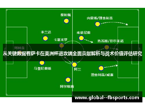 从关键数据看萨卡在美洲杯进攻端全面贡献解析与战术价值评估研究