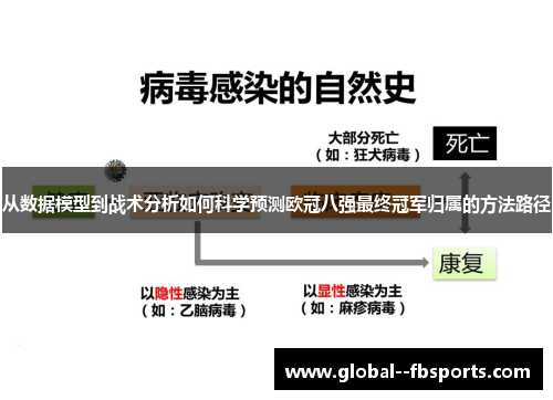 从数据模型到战术分析如何科学预测欧冠八强最终冠军归属的方法路径 从数据模型到战术分析如何科学预测欧冠八强最终冠军归属的方法路径