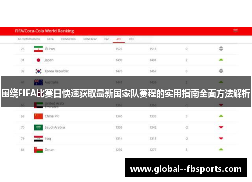 围绕FIFA比赛日快速获取最新国家队赛程的实用指南全面方法解析 围绕FIFA比赛日快速获取最新国家队赛程的实用指南全面方法解析