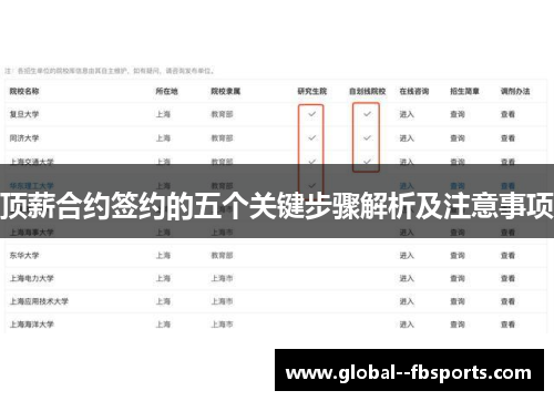 顶薪合约签约的五个关键步骤解析及注意事项 顶薪合约签约的五个关键步骤解析及注意事项