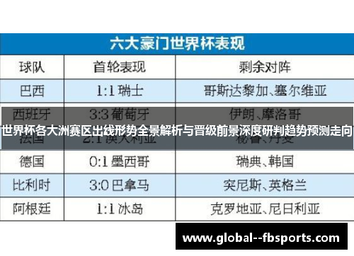 世界杯各大洲赛区出线形势全景解析与晋级前景深度研判趋势预测走向 世界杯各大洲赛区出线形势全景解析与晋级前景深度研判趋势预测走向