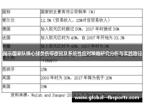 揭示国家队核心球员伤停原因及系统性应对策略研究分析与实践路径 揭示国家队核心球员伤停原因及系统性应对策略研究分析与实践路径