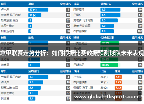 意甲联赛走势分析:如何根据比赛数据预测球队未来表现 意甲联赛走势分析:如何根据比赛数据预测球队未来表现